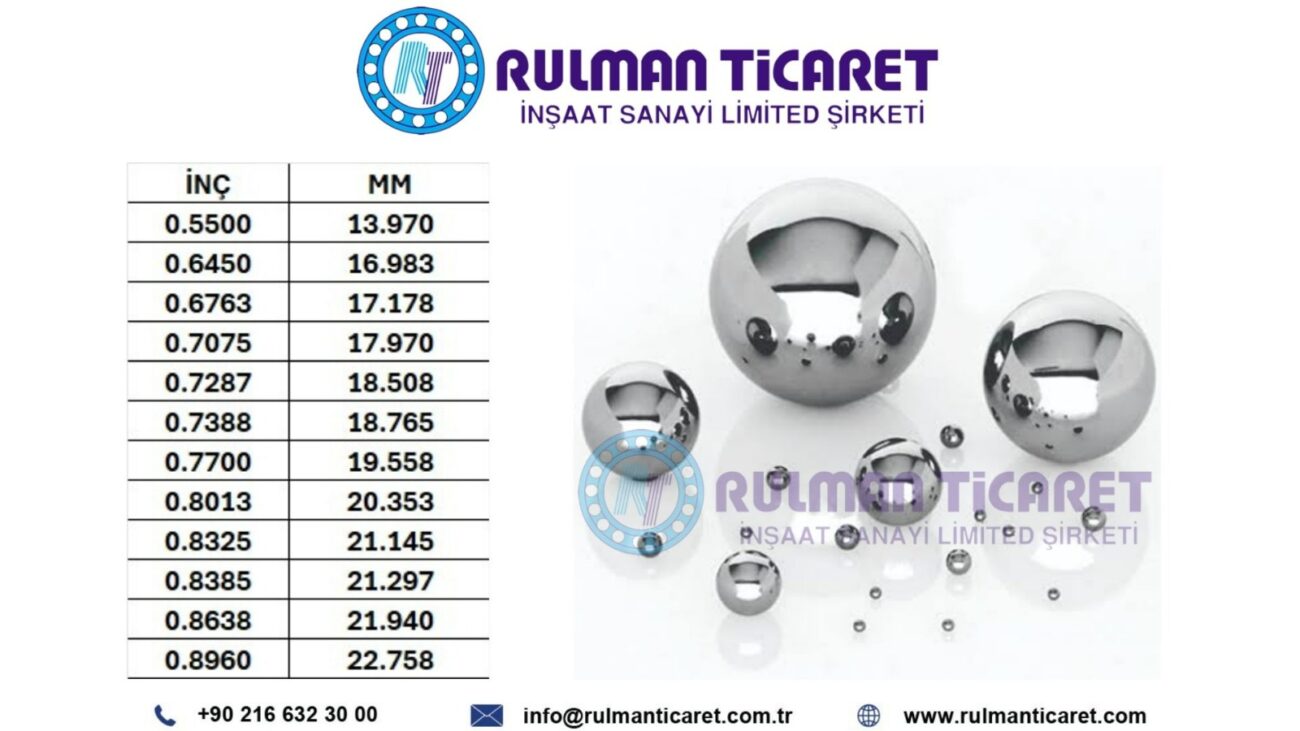 WhatsApp Image 2026 01 09 at 14.10.16 Rulman Ticaret