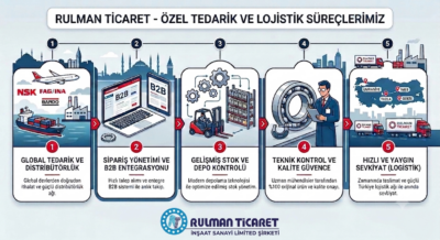 hizlli-tedarik-surecleri